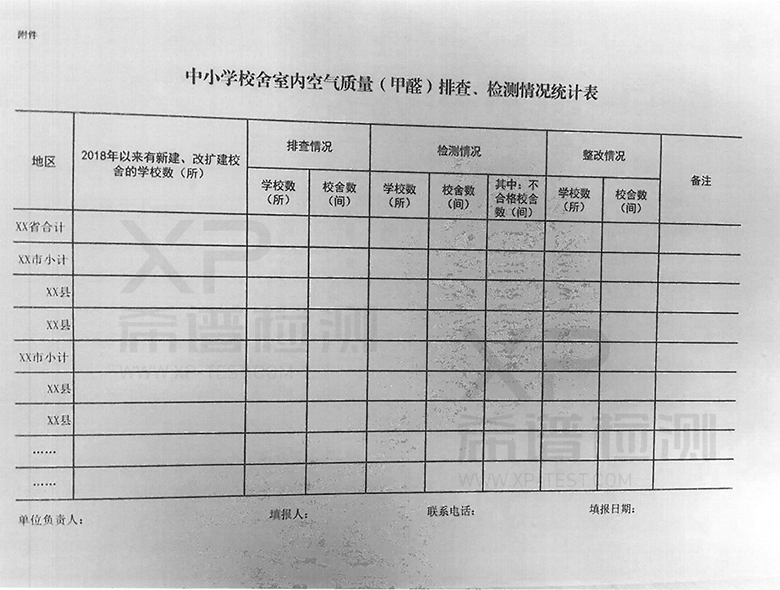 關(guān)于開(kāi)展中小學(xué)新建校舍室內空氣質(zhì)量(甲醛)排查、檢測工作的通知