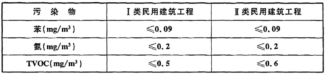 浙大冰蟲(chóng)除甲醛-GB 50325-2020《民用建筑工程室內環(huán)境污染控制標準》.jpg