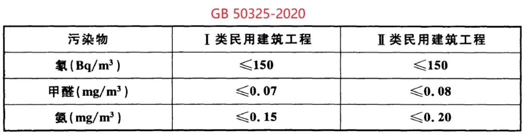 浙大冰蟲(chóng)除甲醛-GB 50325-2020《民用建筑工程室內環(huán)境污染控制標準》.jpg