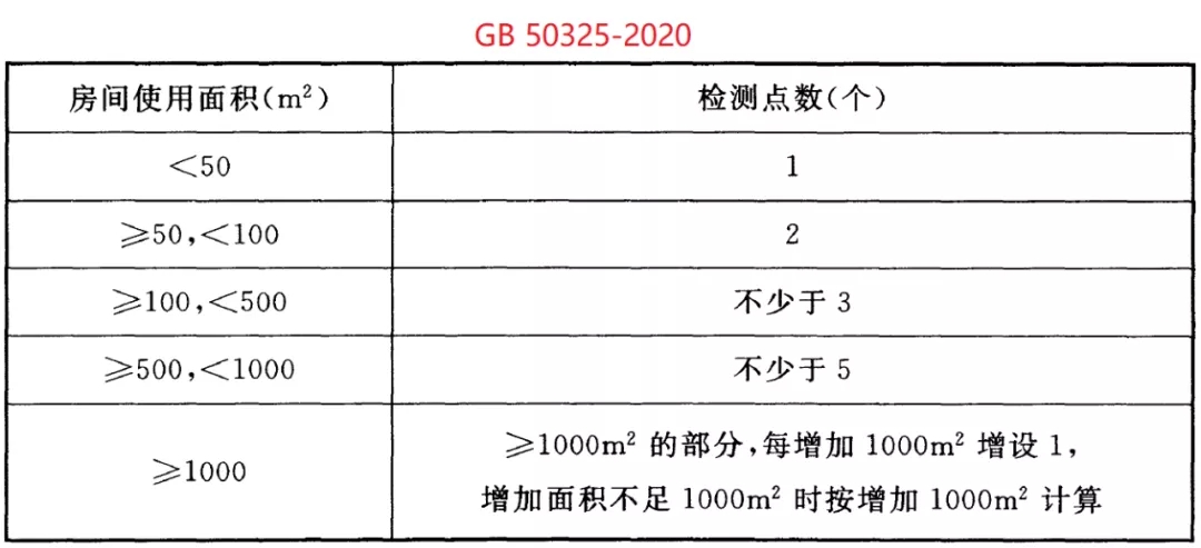 浙大冰蟲(chóng)除甲醛-GB 50325-2020《民用建筑工程室內環(huán)境污染控制標準》.jpg