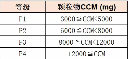 新國標顆粒物的累積凈化量