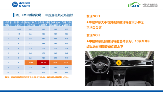 汽車(chē)健康指數