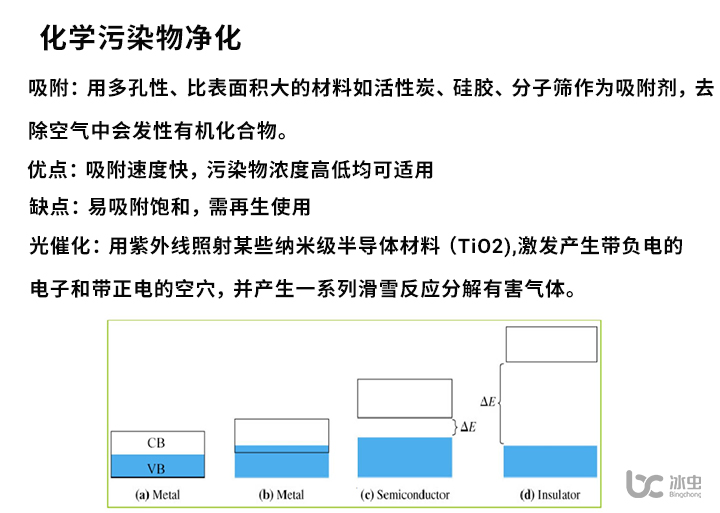 滑雪污染物凈化