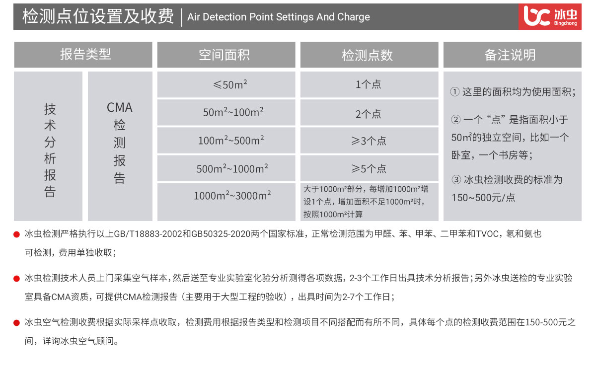 冰蟲(chóng)空氣檢測點(diǎn)位設置說(shuō)明及收費標準