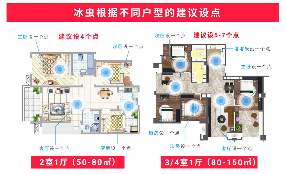 兩種戶(hù)型的空氣檢測布點(diǎn)建議